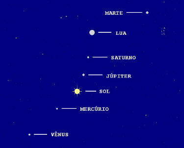 Alinhamento planet�rio