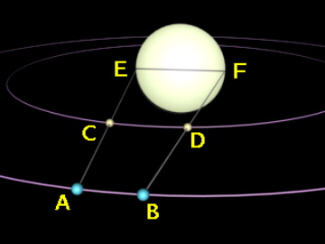 Figura 1 - Tr�nsito de V�nus