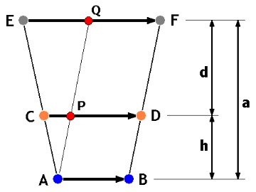 Figura 2 - Geometria do tr�nsito de V�nus